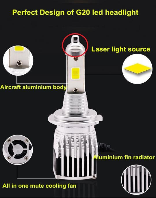 Automotive led headlight G20 with Laser light source