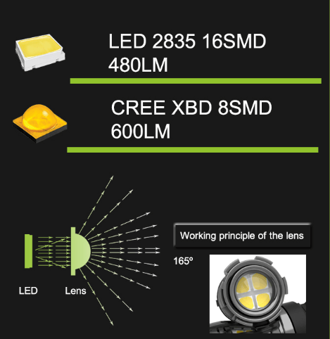 Car led light  16pcs 2835smd  s25 t25 t20 Red,white,Amber auto led bulb - LightingWay