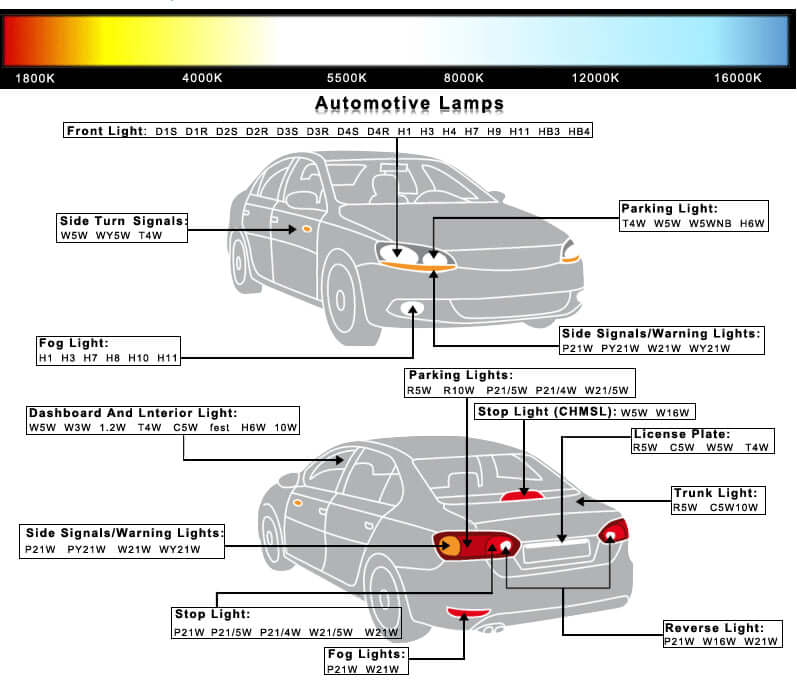 2PCS -LW1109 T10 W2.1x9.5D Wedge with 1LED 5050 SMD Interior bulb, stop light/license plate light/side turn signals bulbs 12V - lightingway
