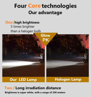 LED Headlight for Motorcycles - T19 H6M P15D 12V White Color - lightingway