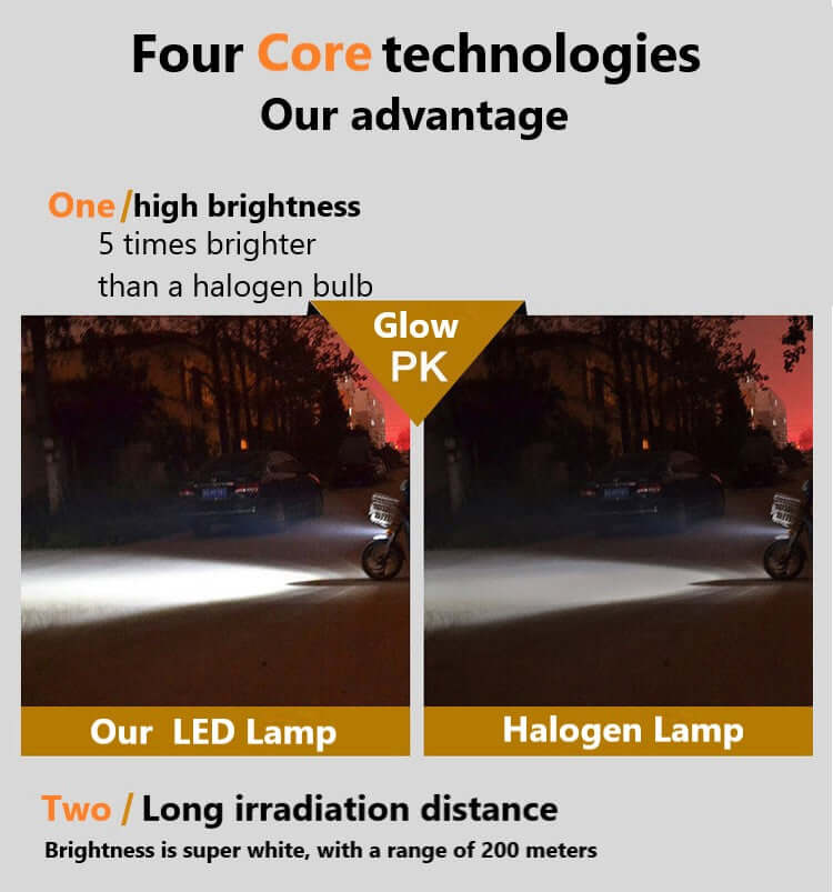 LED Headlight for Motorcycles - T19 H6M P15D 12V White Color - lightingway